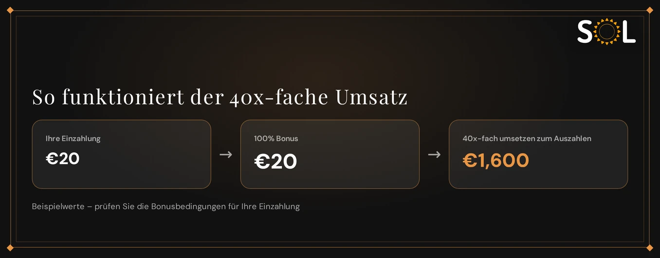 Bonusumsatzbedingungen übersichtlich prüfen