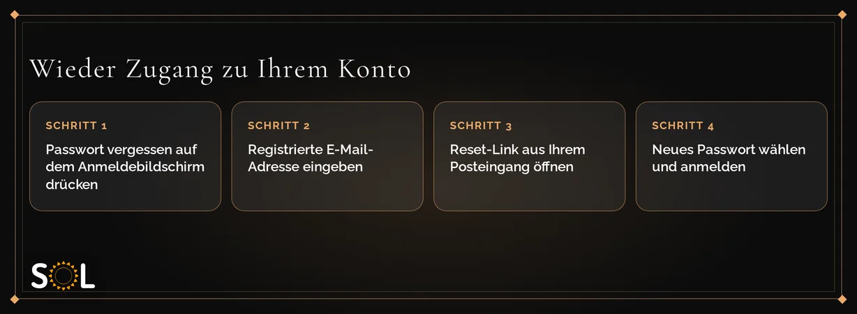 Kontozugang schrittweise wiederherstellen